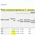 Statistikk, barnevern, SSB